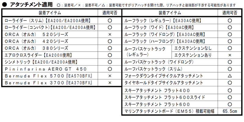 Terzoキャリア＆ルーフボックス適用情報