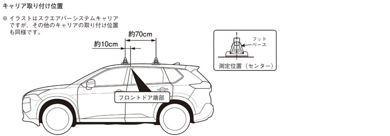 エクストレイル　ルーフキャリア