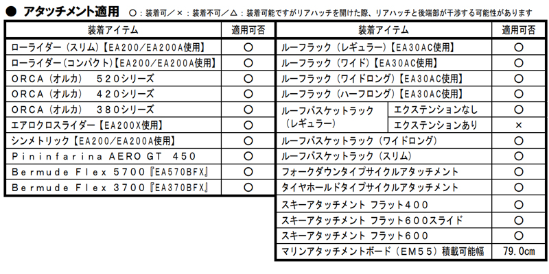 Terzoキャリア＆ルーフボックス適用情報