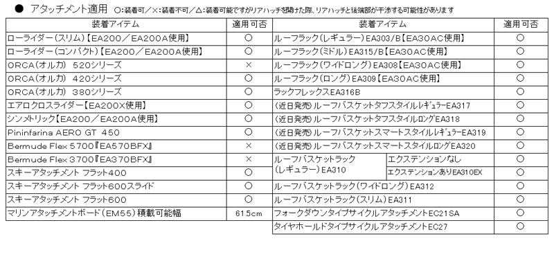 Terzoキャリア＆ルーフボックス適用情報