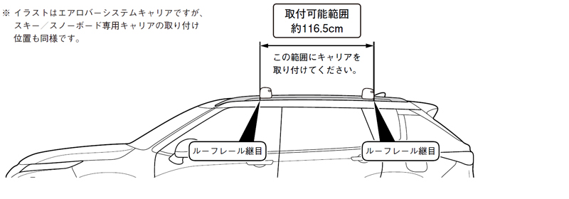 アウトランダーPHEVルーフキャリア