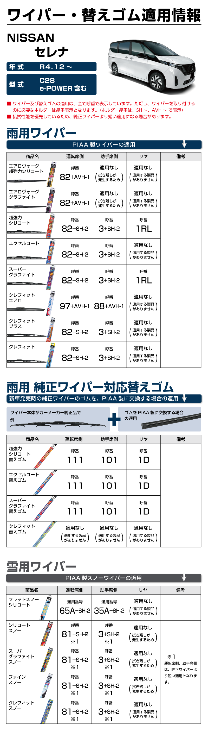 日産 セレナPIAAワイパー替えゴム