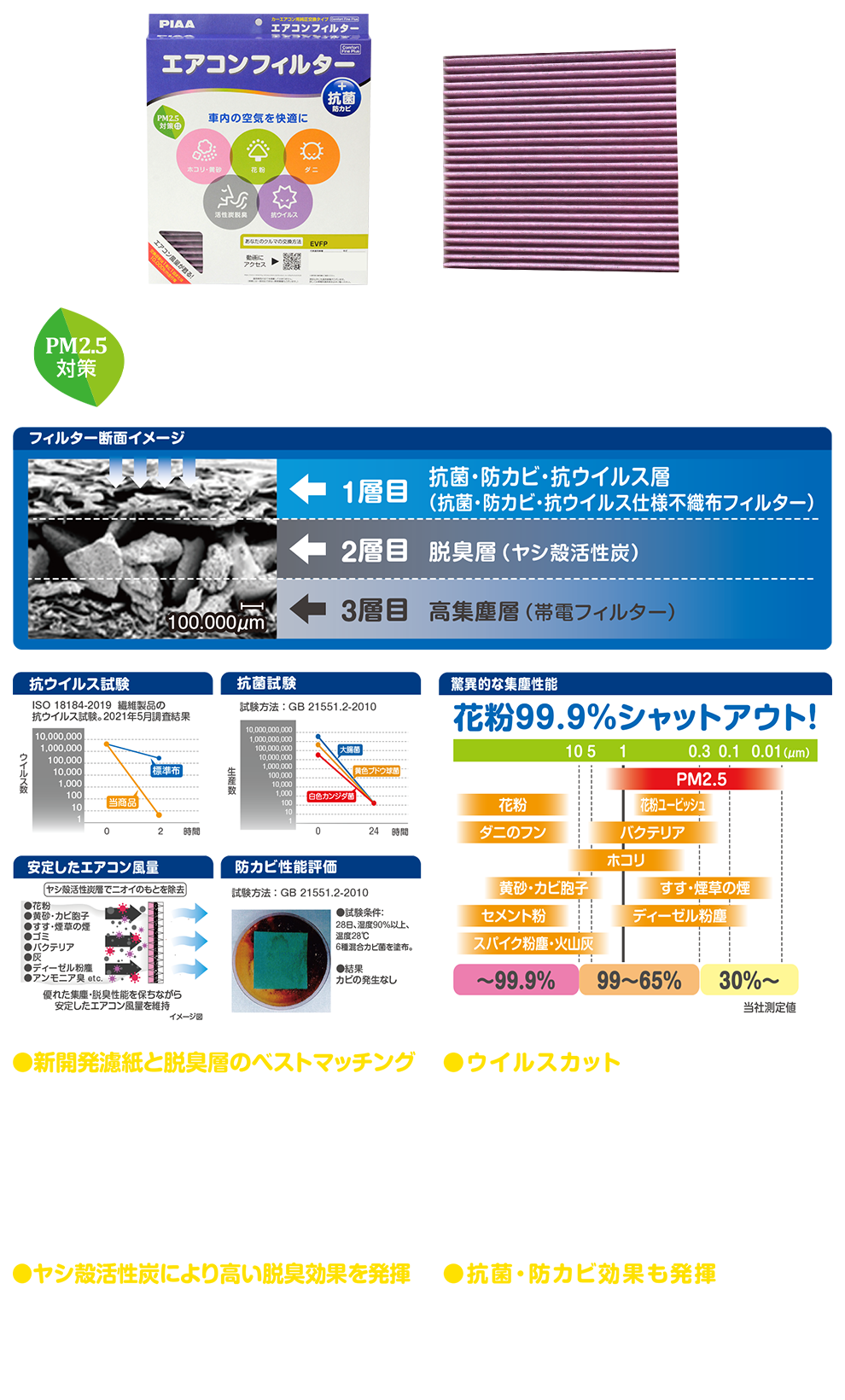 PIAAエアコンフィルターコンフォート ファインプラス