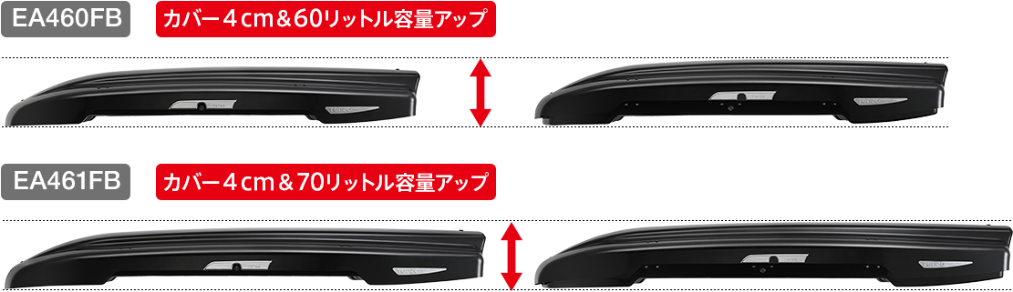 Terzoルーフボックスグランフォーマ
